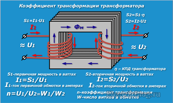 Расчет мощности трансформатора на стержневом магнитопроводе вручную и при помощи онлайн калькулятора