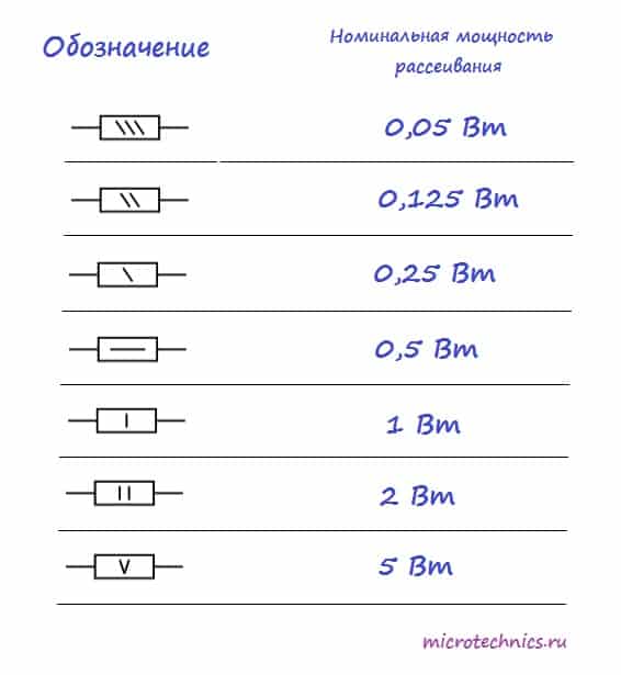 Таблица маркировки резисторов цветными полосками расшифровка маркировки