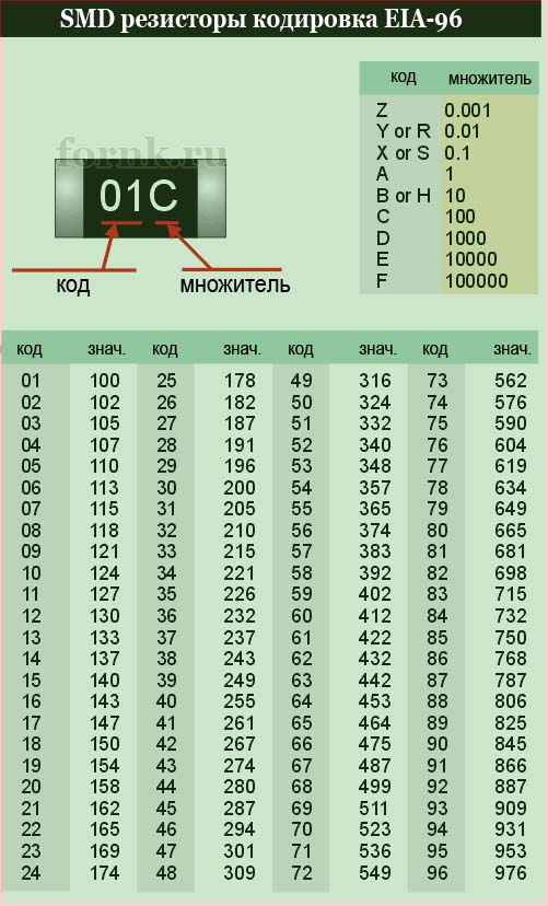 Таблица маркировки резисторов цветными полосками расшифровка маркировки